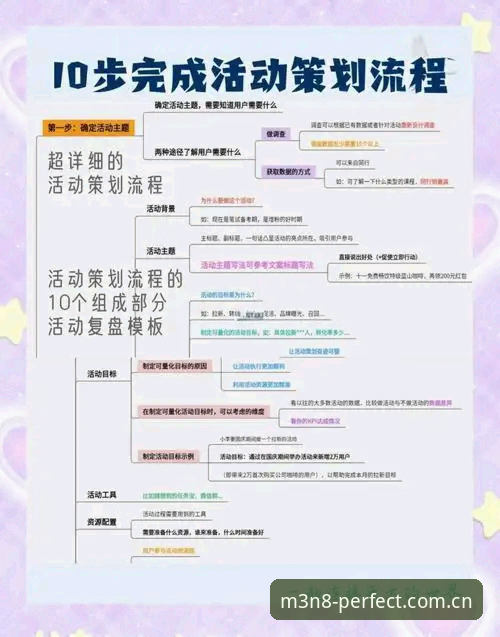 完美体育最新活动 搞定完美体育最新活动的5个核心要点:从注册到提现全流程实操指南